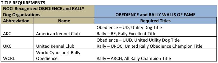 NOCI-WALLS-of-FAME_Obed_Rally_Title_Requirements_Image Obedience and Rally Wall of Fame Requirements Chart